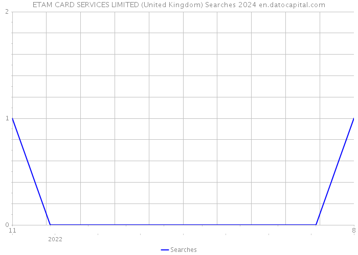 ETAM CARD SERVICES LIMITED (United Kingdom) Searches 2024 