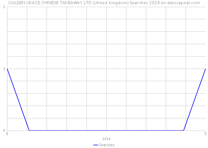 GOLDEN GRACE CHINESE TAKEAWAY LTD (United Kingdom) Searches 2024 