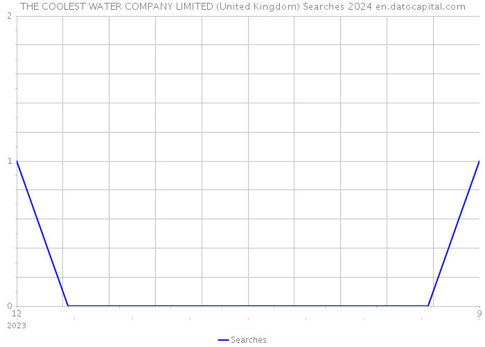THE COOLEST WATER COMPANY LIMITED (United Kingdom) Searches 2024 