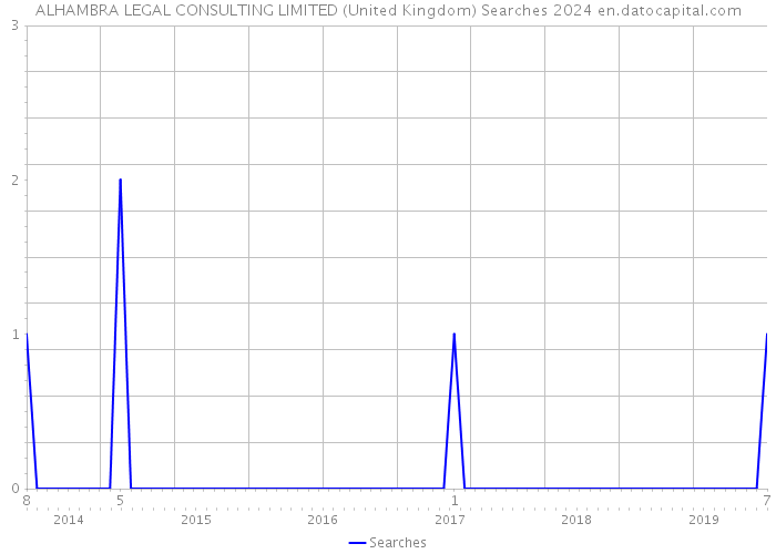 ALHAMBRA LEGAL CONSULTING LIMITED (United Kingdom) Searches 2024 