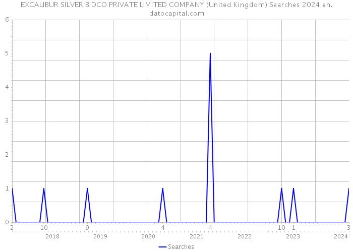 EXCALIBUR SILVER BIDCO PRIVATE LIMITED COMPANY (United Kingdom) Searches 2024 