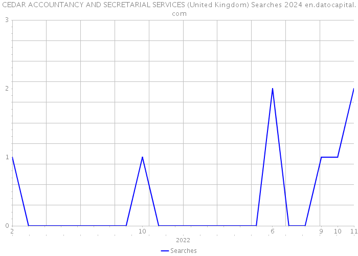 CEDAR ACCOUNTANCY AND SECRETARIAL SERVICES (United Kingdom) Searches 2024 