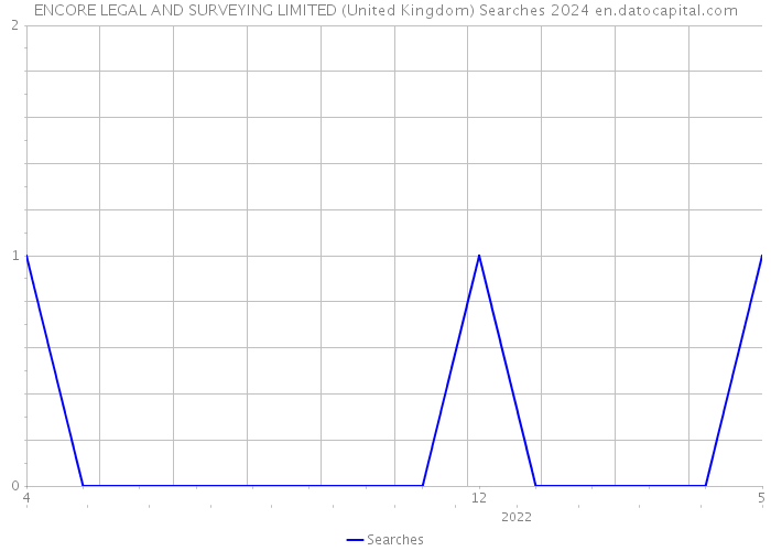 ENCORE LEGAL AND SURVEYING LIMITED (United Kingdom) Searches 2024 