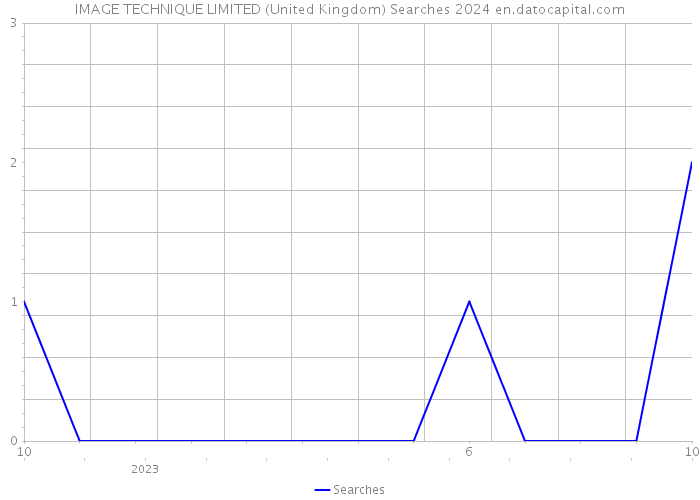 IMAGE TECHNIQUE LIMITED (United Kingdom) Searches 2024 
