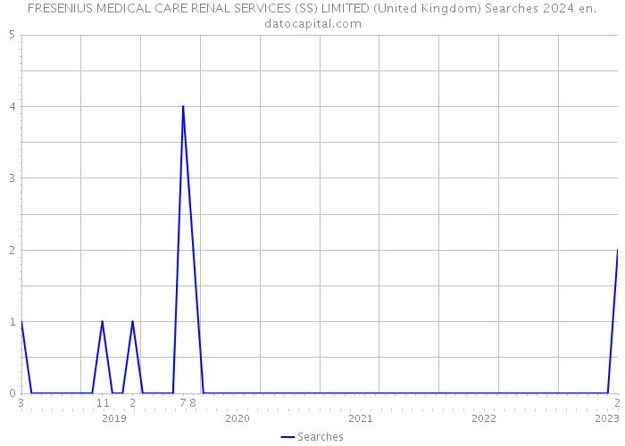 FRESENIUS MEDICAL CARE RENAL SERVICES (SS) LIMITED (United Kingdom) Searches 2024 