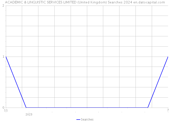ACADEMIC & LINGUISTIC SERVICES LIMITED (United Kingdom) Searches 2024 