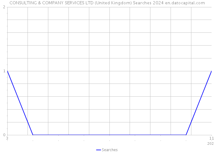 CONSULTING & COMPANY SERVICES LTD (United Kingdom) Searches 2024 