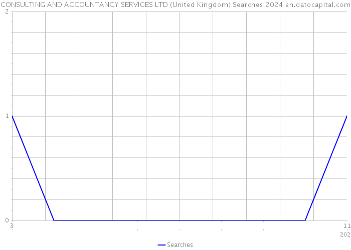 CONSULTING AND ACCOUNTANCY SERVICES LTD (United Kingdom) Searches 2024 