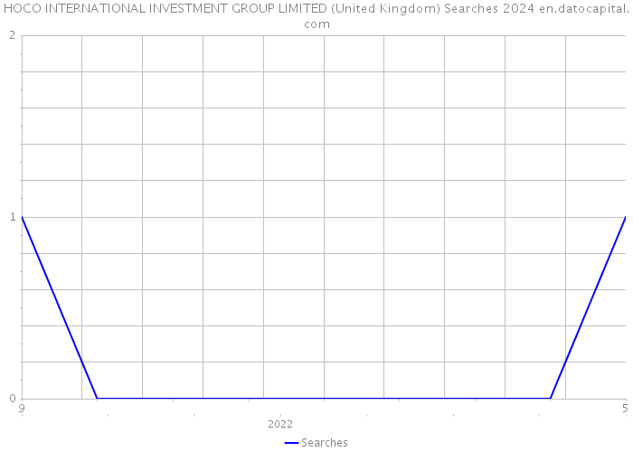 HOCO INTERNATIONAL INVESTMENT GROUP LIMITED (United Kingdom) Searches 2024 