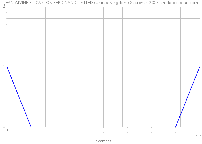 JEAN WIVINE ET GASTON FERDINAND LIMITED (United Kingdom) Searches 2024 