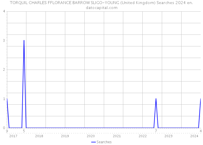 TORQUIL CHARLES FFLORANCE BARROW SLIGO-YOUNG (United Kingdom) Searches 2024 