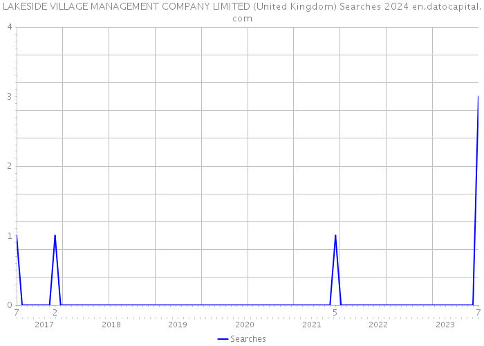 LAKESIDE VILLAGE MANAGEMENT COMPANY LIMITED (United Kingdom) Searches 2024 