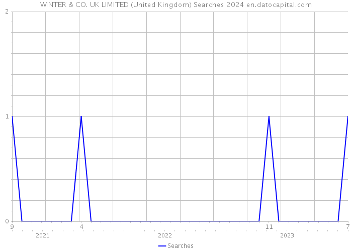 WINTER & CO. UK LIMITED (United Kingdom) Searches 2024 