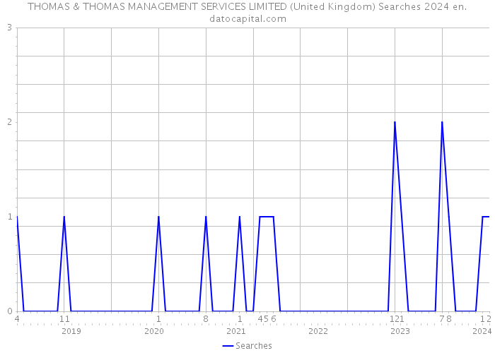 THOMAS & THOMAS MANAGEMENT SERVICES LIMITED (United Kingdom) Searches 2024 