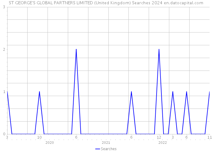 ST GEORGE'S GLOBAL PARTNERS LIMITED (United Kingdom) Searches 2024 