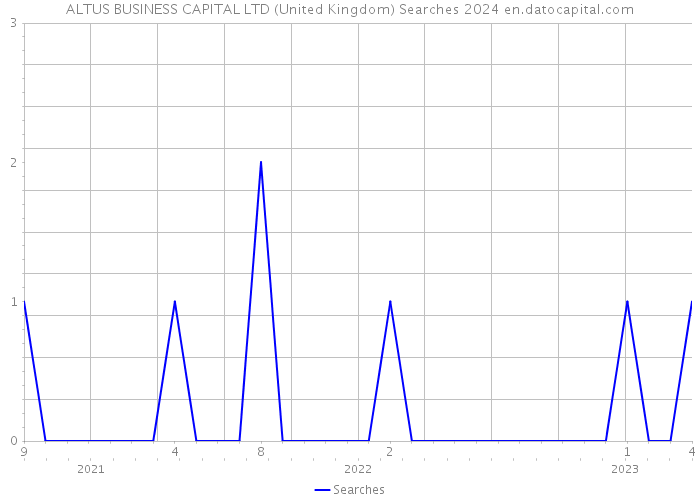 ALTUS BUSINESS CAPITAL LTD (United Kingdom) Searches 2024 