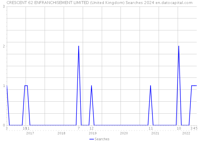 CRESCENT 62 ENFRANCHISEMENT LIMITED (United Kingdom) Searches 2024 