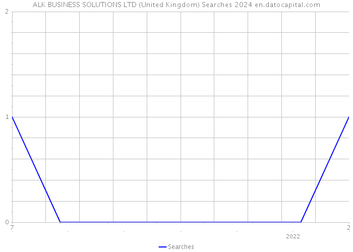 ALK BUSINESS SOLUTIONS LTD (United Kingdom) Searches 2024 