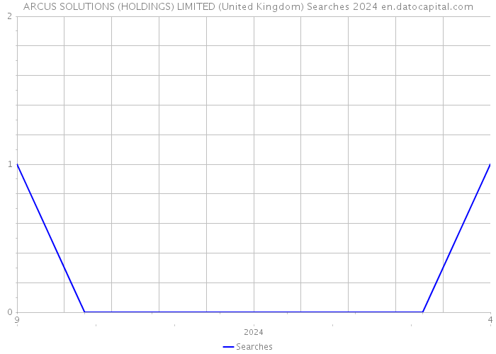 ARCUS SOLUTIONS (HOLDINGS) LIMITED (United Kingdom) Searches 2024 