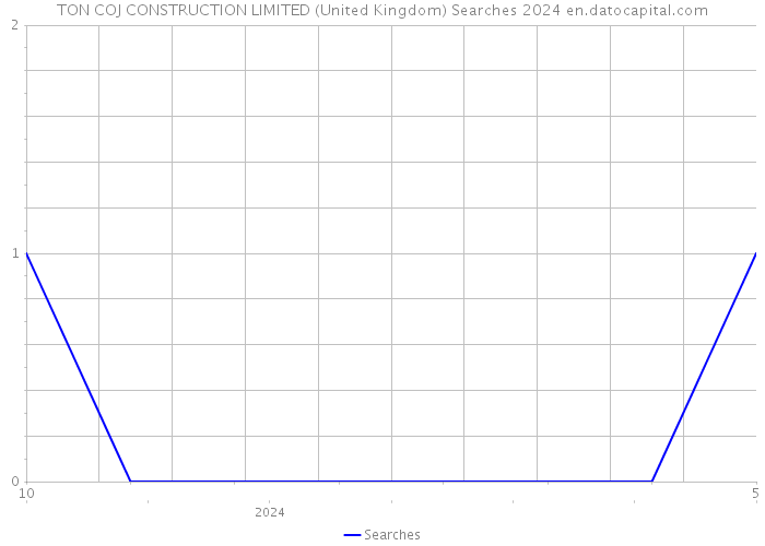 TON COJ CONSTRUCTION LIMITED (United Kingdom) Searches 2024 