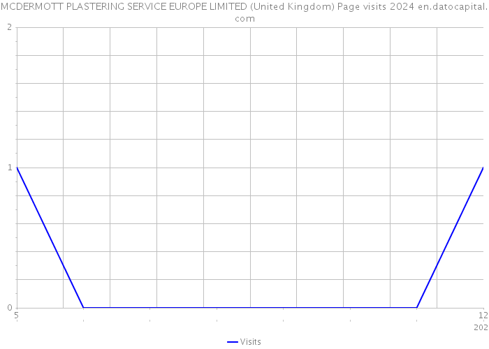 MCDERMOTT PLASTERING SERVICE EUROPE LIMITED (United Kingdom) Page visits 2024 