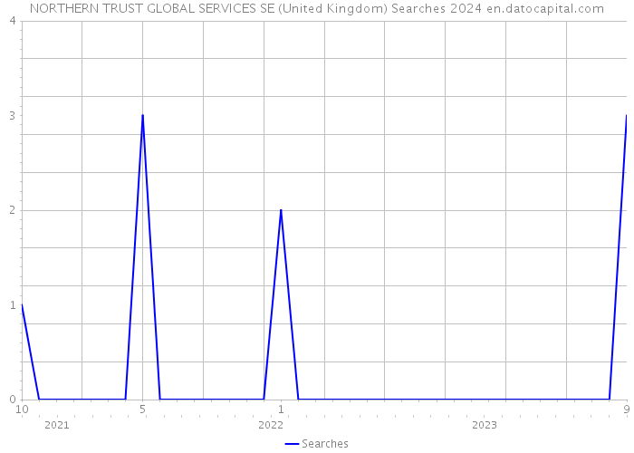 NORTHERN TRUST GLOBAL SERVICES SE (United Kingdom) Searches 2024 