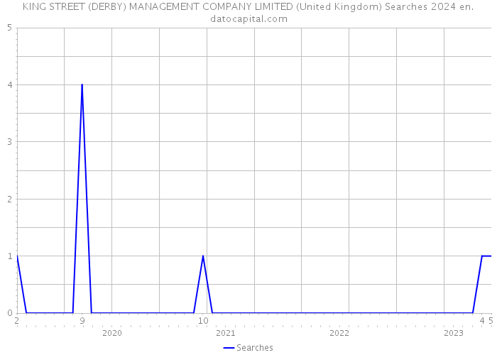KING STREET (DERBY) MANAGEMENT COMPANY LIMITED (United Kingdom) Searches 2024 