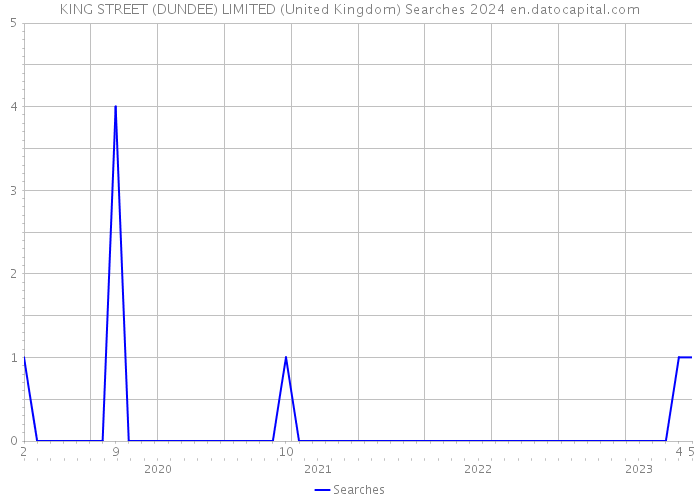 KING STREET (DUNDEE) LIMITED (United Kingdom) Searches 2024 