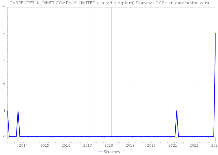 CARPENTER & JOINER COMPANY LIMITED (United Kingdom) Searches 2024 