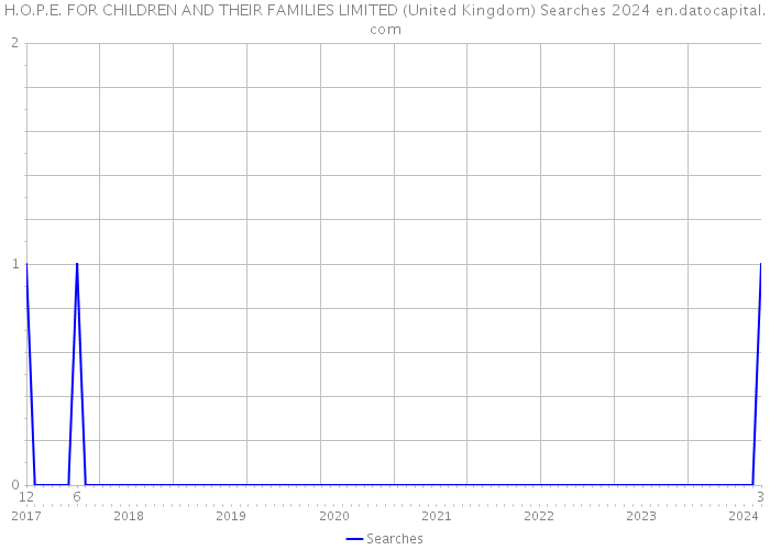 H.O.P.E. FOR CHILDREN AND THEIR FAMILIES LIMITED (United Kingdom) Searches 2024 