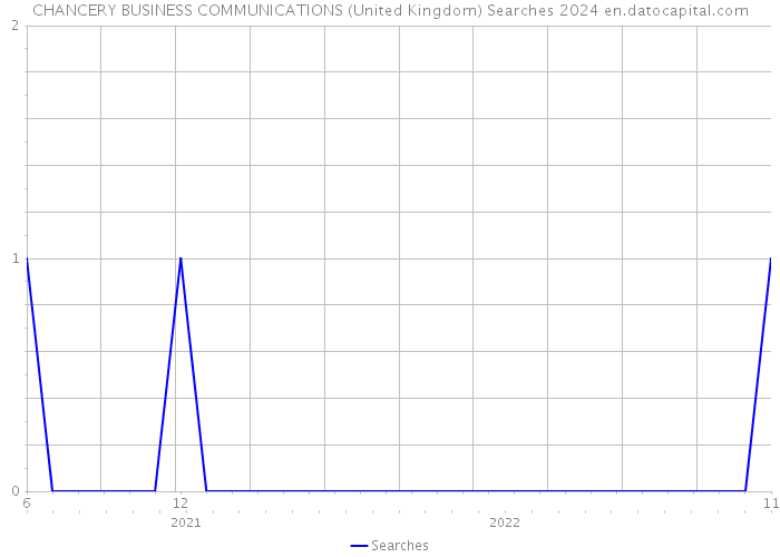 CHANCERY BUSINESS COMMUNICATIONS (United Kingdom) Searches 2024 