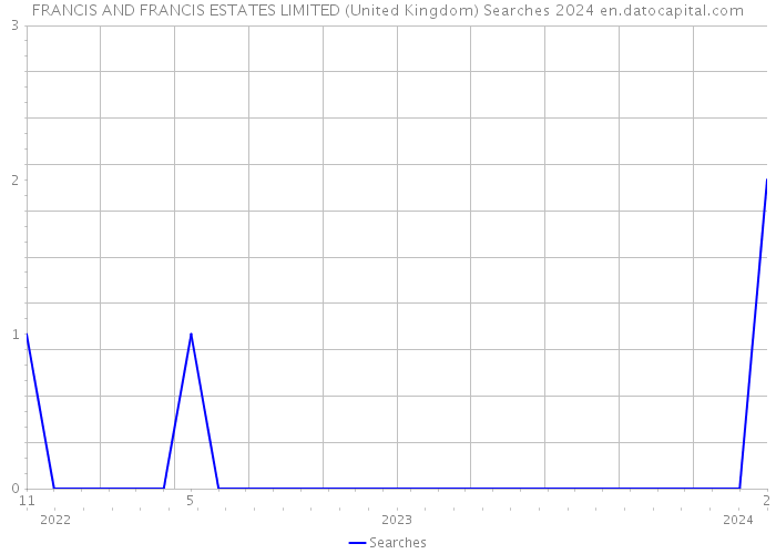 FRANCIS AND FRANCIS ESTATES LIMITED (United Kingdom) Searches 2024 