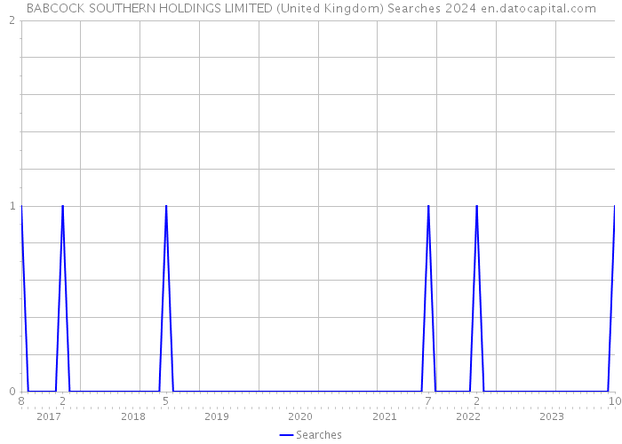 BABCOCK SOUTHERN HOLDINGS LIMITED (United Kingdom) Searches 2024 