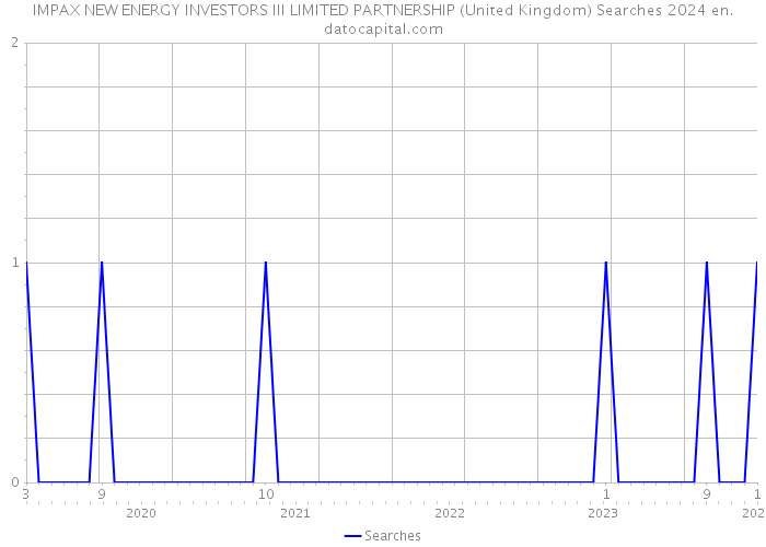 IMPAX NEW ENERGY INVESTORS III LIMITED PARTNERSHIP (United Kingdom) Searches 2024 