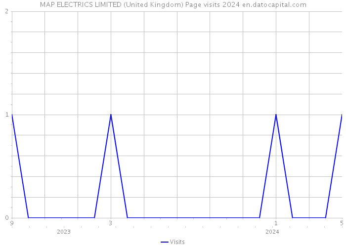MAP ELECTRICS LIMITED (United Kingdom) Page visits 2024 