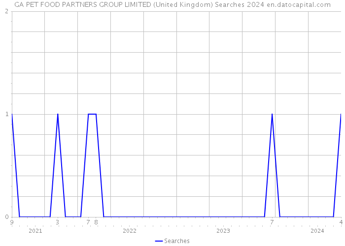GA PET FOOD PARTNERS GROUP LIMITED (United Kingdom) Searches 2024 