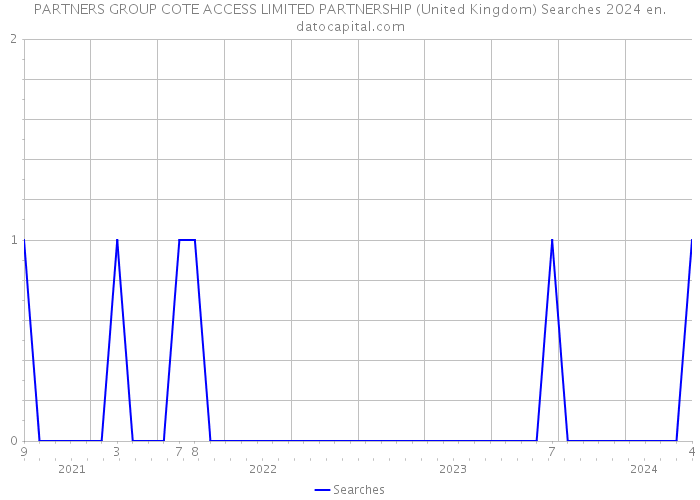 PARTNERS GROUP COTE ACCESS LIMITED PARTNERSHIP (United Kingdom) Searches 2024 