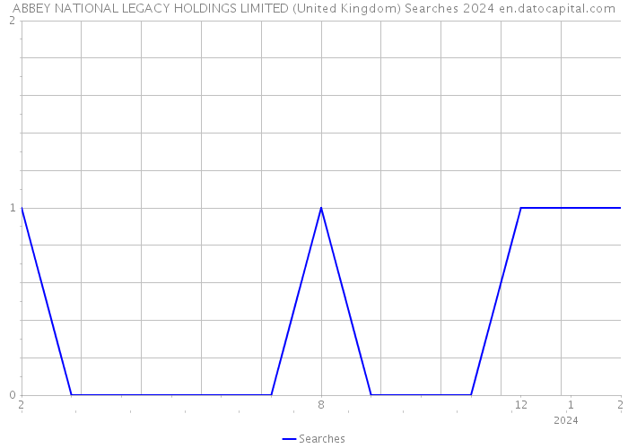 ABBEY NATIONAL LEGACY HOLDINGS LIMITED (United Kingdom) Searches 2024 