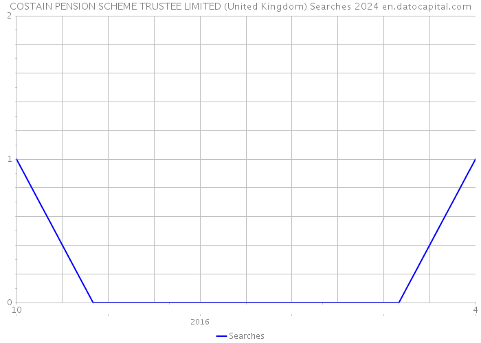 COSTAIN PENSION SCHEME TRUSTEE LIMITED (United Kingdom) Searches 2024 
