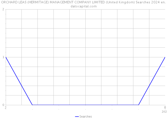 ORCHARD LEAS (HERMITAGE) MANAGEMENT COMPANY LIMITED (United Kingdom) Searches 2024 