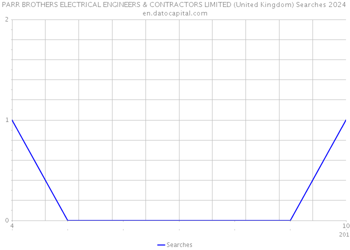 PARR BROTHERS ELECTRICAL ENGINEERS & CONTRACTORS LIMITED (United Kingdom) Searches 2024 