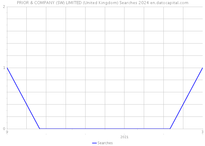 PRIOR & COMPANY (SW) LIMITED (United Kingdom) Searches 2024 