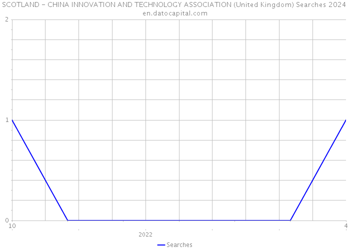 SCOTLAND - CHINA INNOVATION AND TECHNOLOGY ASSOCIATION (United Kingdom) Searches 2024 