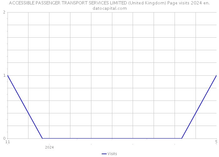 ACCESSIBLE PASSENGER TRANSPORT SERVICES LIMITED (United Kingdom) Page visits 2024 