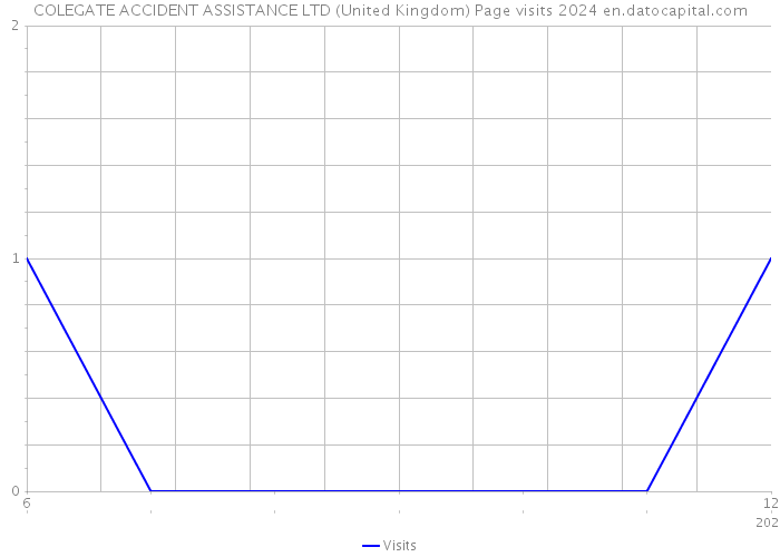 COLEGATE ACCIDENT ASSISTANCE LTD (United Kingdom) Page visits 2024 