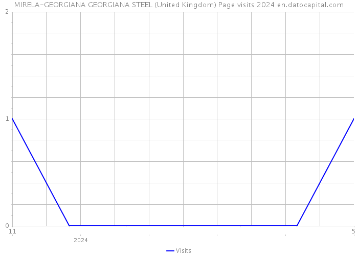 MIRELA-GEORGIANA GEORGIANA STEEL (United Kingdom) Page visits 2024 