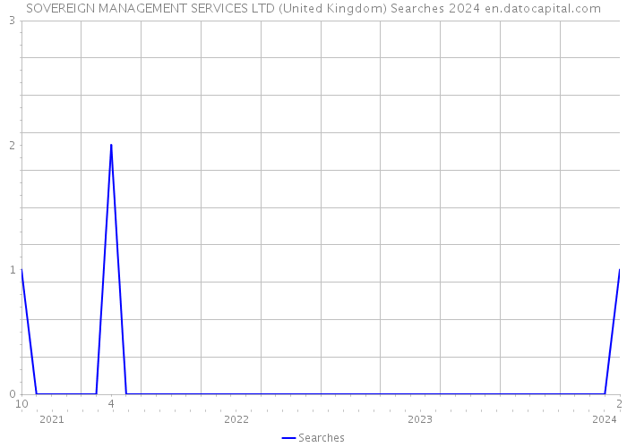 SOVEREIGN MANAGEMENT SERVICES LTD (United Kingdom) Searches 2024 