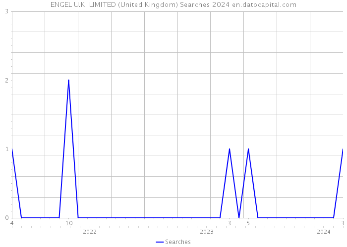 ENGEL U.K. LIMITED (United Kingdom) Searches 2024 