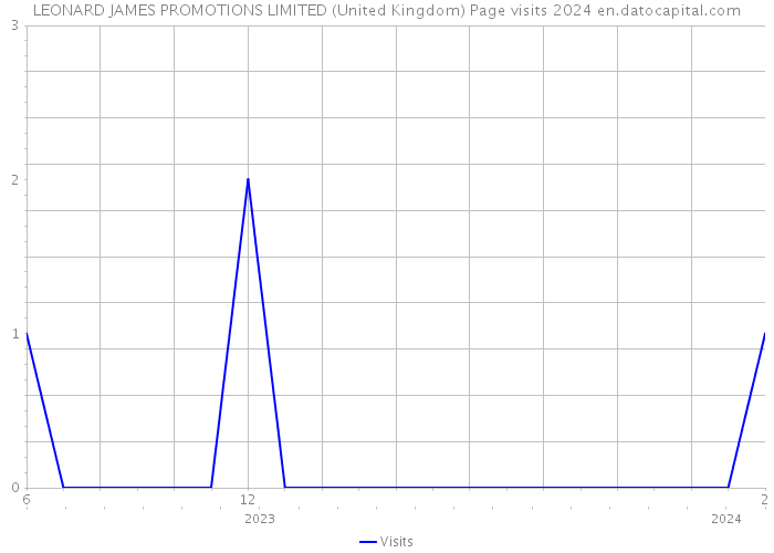 LEONARD JAMES PROMOTIONS LIMITED (United Kingdom) Page visits 2024 