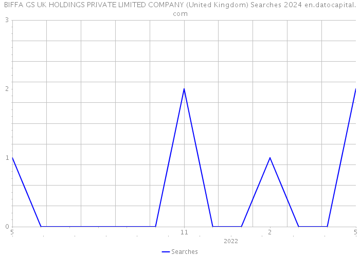 BIFFA GS UK HOLDINGS PRIVATE LIMITED COMPANY (United Kingdom) Searches 2024 